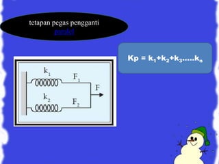 tetapan pegas pengganti
paralel
Kp = k1+k2+k3.....kn
 