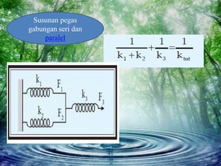 Susunan pegas
gabungan seri dan
paralel
 