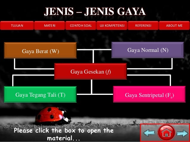 Dinamika partikel fisika randina eka putri (xii ipa 2)