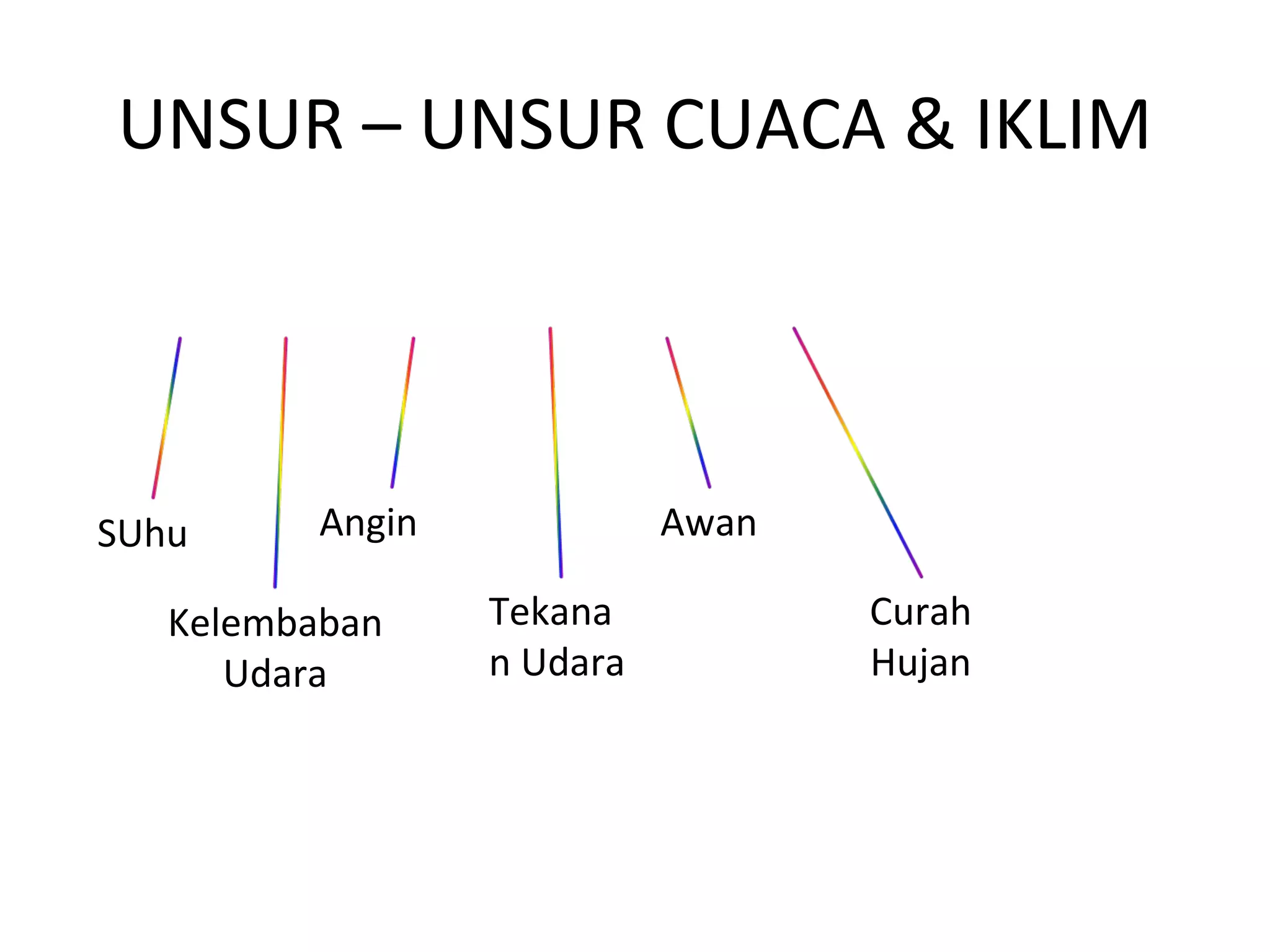 UNSUR – UNSUR CUACA & IKLIM




SUhu      Angin             Awan

   Kelembaban     Tekana           Curah
      Udara       n Udara          Hujan
 