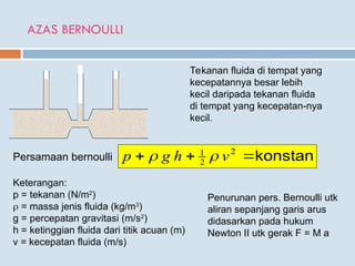 AZAS BERNOULLI
Tekanan fluida di tempat yang
kecepatannya besar lebih
kecil daripada tekanan fluida
di tempat yang kecepatan-nya
kecil.
Penurunan pers. Bernoulli utk
aliran sepanjang garis arus
didasarkan pada hukum
Newton II utk gerak F = M a
Persamaan bernoulli konstan


 2
2
1
v
h
g
p 

Keterangan:
p = tekanan (N/m2
)
 = massa jenis fluida (kg/m3
)
g = percepatan gravitasi (m/s2
)
h = ketinggian fluida dari titik acuan (m)
v = kecepatan fluida (m/s)
 