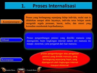 1. Proses Internalisasi
Koentjaraningrat
Proses yang berlangsung sepanjang hidup individu, mulai saat ia
dilahirkan sampai akhir hayatnya, individu terus belajar untuk
mengolah segala perasaan, hasrat, nafsu, dan emosi yang
kemudian membentuk kepribadiannya.
Effendi
Proses pengembangan potensi yang dimiliki manusia yang
dipengaruhi, baim lingkingan internal dalam diri manusia itu
maupu eksternal, yaitu pengaruh dari luar manusia.
Kesimpulan
proses pengembangan atau pengolaan
potensi yang dimiliki manusia, yang
berlangsung sepanjang hayat, yang
dipengaruhi oleh lingkungan internal
maupun eksternal.
Contoh Boss..Mundur Boss..
 