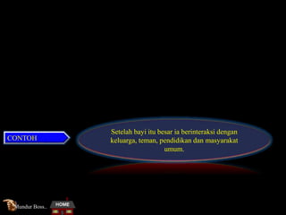 Setelah bayi itu besar ia berinteraksi dengan
keluarga, teman, pendidikan dan masyarakat
umum.
CONTOH
Mundur Boss..
 