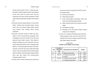38 Dinamika Kelompok
diminta untuk memilih X atau Y (salah satu saja).
Kemudian serahkan kepada fasilitator untuk direkap.
Aturan main seperti di lembar kunci nilai dan
rekapitulasi nilai seperti lembar rekapitulasi. Pilihan
setiap kelompok tidak boleh diketahui oleh kelompok
lain.
 Permainan dimulai dengan babak uji coba terlebih
dahulu. Setelah semua kelompok paham tentang
aturan main, baru dimulai dengan babak pertama
yang nilainya akan direkap dalam lembar
rekapitulasi.
 Permainan diteruskan sampai 10 babak dan pada
babak ke lima masing-masing kelompok akan
mendapatkan nilai bonus sebanyak 3 kali nilai yang
diperoleh pada babak tersebut. Pada babak ke
delapan mendapat bonus nilai sebanyak 5 kali nilai
yang di dapat pada babak tersebut, sedangkan pada
babak ke 10 setiap kelompok akan diberi nilai bonus
sebanyak 10 kali dari nilai yang di dapat pada babak
tersebut. Pada ke tiga babak tersebut setiap kelompok
diberi kesempatan untuk berunding mengenai pilihan
huruf yang akan dipilih oleh masing-masing
kelompok, apakah X atau Y.
 Setelah selesai simulasi arahkan proses pada etika,
Modul Diklat Prajabatan 39
norma dan sistem nilai yang dianut oleh PNS, antara
lain sebagai berikut:
 Beriman dan bertaqwa;
 Dapat dipercaya/jujur;
 Lebih mementingkan kepentingan umum atau
bersama dari pada kepentingan pribadi;
 Dapat menjadi teladan dan mempunyai toleransi
tinggi;
 Semangat kerja tinggi.
 Mempunyai niat baik dalam bergaul dengan
orang lain, dan sebagainya.
 Tutup sesi ini dengan menekankan pada poin-poin
betapa pentingnya etika, norma dan sistem nilai ini
dipatuhi bukan saja kita sebagai seorang PNS tetapi
juga sebagai anggota masyarakat.
Lembar Nilai
Kaitkan sesi ini dengan sesi etos kerja.
PILIHAN
NO KELOMP KETERANGAN PILIHAN HASIL
OK
1. 4 X Masing-masing kalah Rp. 1.000,-
2. 3 X, 1 Y X Masing-masing kalah Rp. 1.000,-
Y Kalah Rp. 3.000,-
3. 2 X, 2 Y X Masing-masing menang Rp. 2.000,-
Y Masing-masing Kalah Rp. 2.000,-
 