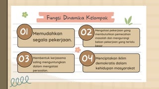 Task Name
Task Name
Memudahkan
segala pekerjaan.
Mengatasi pekerjaan yang
membutuhkan pemecahan
masalah dan mengurangi
beban pekerjaan yang terlalu
besar
Membentuk kerjasama
saling menguntungkan
dalam mengatasi
persoalan.
Menciptakan iklim
demokratis dalam
kehidupan masyarakat
 