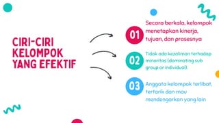 Tidak ada kezaliman terhadap
minoritas (dominating sub
group or individual).
Anggota kelompok terlibat,
tertarik dan mau
mendengarkan yang lain
Secara berkala, kelompok
menetapkan kinerja,
tujuan, dan prosesnya
 