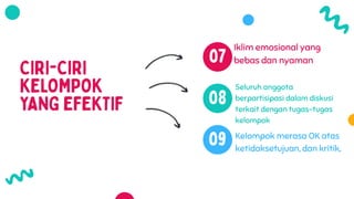 Seluruh anggota
berpartisipasi dalam diskusi
terkait dengan tugas-tugas
kelompok
Kelompok merasa OK atas
ketidaksetujuan, dan kritik,
Iklim emosional yang
bebas dan nyaman
 