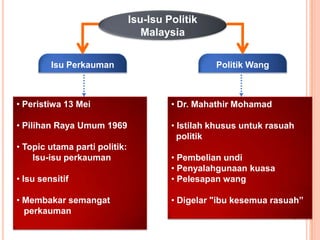 Isu-Isu Politik
                                  Malaysia


         Isu Perkauman                            Politik Wang



• Peristiwa 13 Mei                      • Dr. Mahathir Mohamad

• Pilihan Raya Umum 1969                • Istilah khusus untuk rasuah
                                          politik
• Topic utama parti politik:
    Isu-isu perkauman                   • Pembelian undi
                                        • Penyalahgunaan kuasa
• Isu sensitif                          • Pelesapan wang

• Membakar semangat                     • Digelar "ibu kesemua rasuah”
  perkauman
 