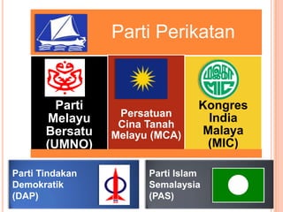 Parti Perikatan .


         Parti                   Kongres
                  Persatuan        India
        Melayu    Cina Tanah
       Bersatu   Melayu (MCA)     Malaya
       (UMNO)                     (MIC)

Parti Tindakan         Parti Islam
Demokratik             Semalaysia
(DAP)                  (PAS)
 