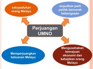 satupadukan                 wujudkan parti
orang Melayu                politik bercorak
                             kebangsaan



               Perjuangan
                 UMNO


                             Mengusahakan
                                kemajuan
Memperjuangkan
                              ekonomi dan
ketuanan Melayu
                             kebajikan orang
                                 Melayu
 