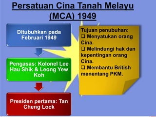 Persatuan Cina Tanah Melayu
        (MCA) 1949
  Ditubuhkan pada       Tujuan penubuhan:
   Februari 1949         Menyatukan orang
                        Cina.
                         Melindungi hak dan
                        kepentingan orang
Pengasas: Kolonel Lee   Cina.
Hau Shik & Leong Yew     Membantu British
         Koh            menentang PKM.




Presiden pertama: Tan
     Cheng Lock
 