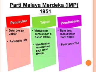Parti Malaya Merdeka (IMP)
            1951
 