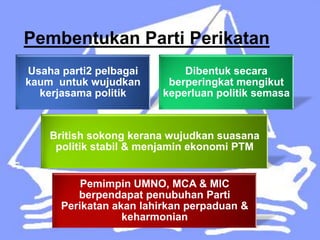 Pembentukan Parti Perikatan
Usaha parti2 pelbagai        Dibentuk secara
kaum untuk wujudkan       berperingkat mengikut
  kerjasama politik      keperluan politik semasa


    British sokong kerana wujudkan suasana
     politik stabil & menjamin ekonomi PTM


          Pemimpin UMNO, MCA & MIC
         berpendapat penubuhan Parti
      Perikatan akan lahirkan perpaduan &
                  keharmonian
 