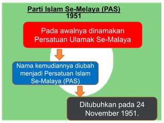 Parti Islam Se-Melaya (PAS)
               1951

      Pada awalnya dinamakan
     Persatuan Ulamak Se-Malaya


Nama kemudiannya diubah
 menjadi Persatuan Islam
    Se-Malaya (PAS)


                   Ditubuhkan pada 24
                    November 1951.
 