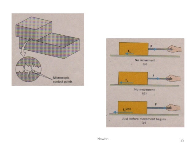 Dinamika Partikel Dinamika Partikel