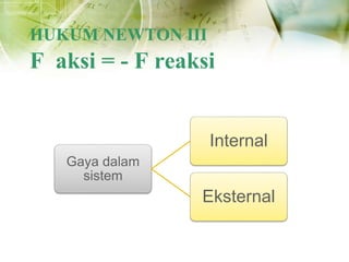 DINAMIKA PARTIKEL.pptx DINAMIKA PARTIKEL.pptx