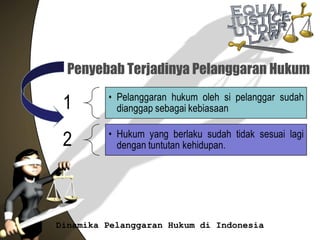 Gambar dinamika pelanggaran hukum