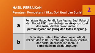 HASIL PERBAIKAN
Penataan Kompetensi Sikap Spiritual dan Sosial
a
Penataan Mapel Pendidikan Agama-Budi Pekerti
dan Mapel PPKn, pembelajaran sikap spiritual
dan sosial dilaksanakan melalui
pembelajaran langsung dan tidak langsung.
b
Pada Mapel selain Pendidikan Agama-Budi
Pekerti dan PPKn, pembelajaran sikap spiritual
dan sosial dilaksanakan melalui
pembelajaran tidak langsung.
2
 
