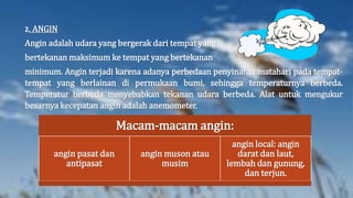 2. ANGIN
Angin adalah udara yang bergerak dari tempat yang
bertekanan maksimum ke tempat yang bertekanan
minimum. Angin terjadi karena adanya perbedaan penyinaran matahari pada tempat-
tempat yang berlainan di permukaan bumi, sehingga temperaturnya berbeda.
Temperatur berbeda menyebabkan tekanan udara berbeda. Alat untuk mengukur
besarnya kecepatan angin adalah anemometer.
Macam-macam angin:
angin pasat dan
antipasat
angin muson atau
musim
angin local: angin
darat dan laut,
lembah dan gunung,
dan terjun.
 