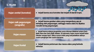5. HUJAN
Hujan zenital (konveksi) ● terjadi karenaaruskonveksi dan terjadi di daerah tropis.
Hujan naik pegunungan
(orografis)
● terjadi karenagerakan udarayangmengandunguap air
terhalang oleh pegunungan, sehinggamassaudara itu dipaksa
menaiki lereng pegunungan.
Hujan muson
● terjadi karenaadanyapergerakan semu tahunan Matahari antaraGaris
BalikUtaradan Garis Balik Selatan. Di Indonesia, hujan muson terjadi bulan
Oktober sampai April. Siklusmuson inilah yang menyebabkan adanya
musim penghujan dan musim kemarau.
Hujan frontal
● terjadi karenapertemuan dua massaudarayangberbeda
suhunya.
 