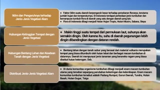 Iklim dan Pengaruhnya terhadap
Jenis-Jenis Vegetasi Alam
● Faktor iklim suatu daerah berpengaruh besar terhadap persebaran floranya, terutama
jumlah hujan dan temperaturnya. Di Indonesia terdapat perbedaan jenis tumbuhan dan
kemampuan tumbuh floradi daerah yang satu dengan daerah yanglain.
● Floradi Indonesia dibagi menjadi Hutan Hujan Tropis, Hutan Musim, Sabana, Stepa
Hubungan Ketinggian Tempat dengan
Jenis Vegetasi
● Makin tinggi suatu tempat dari permukaan laut, suhunyaakan
semakin dingin. Oleh karena itu, suhu di daerah pegunungan lebih
dingin dibandingkan dengan dataran rendah.
Hubungan Bentang Lahan dan Keadaan
Tanah dengan Jenis Vegetasi
● Bentang lahan dengan tanah subur yang berasal dari material vulkanis merupakan
tempat yang biasaditumbuhi oleh hutan lebat dan berbagai macam tumbuhan di
dalamnya. Daerah ini mempunyai jenis tanaman yang beraneka ragam yang biasa
disebut hutan heterogen. Dsb.
Distribusi Jenis-Jenis Vegetasi Alam
● Di dunia komunitas organisme tumbuhan dibagi menjadi enam macam tumbuhan
utama yang tersebar sepanjang perubahan kekeringan dan kelembapan. Enam macam
komunitas tumbuhan tersebut adalah Padang Rumput, Gurun Daerah, Tundra, Hutan
Basah, Hutan Gugur, Taiga
 