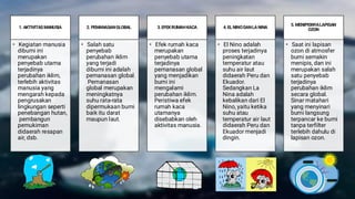 1. AKTIVITAS MANUSIA
• Kegiatan manusia
dibumi ini
merupakan
penyebab utama
terjadinya
perubahan iklim,
terlebih aktivitas
manusia yang
mengarah kepada
pengrusakan
lingkungan seperti
penebangan hutan,
pembangun
pemukiman
didaerah resapan
air, dsb.
2. PEMANASANGLOBAL
• Salah satu
penyebab
perubahan iklim
yang terjadi
dibumi ini adalah
pemanasan global.
Pemanasan
global merupakan
meningkatnya
suhu rata-rata
dipermukaan bumi
baik itu darat
maupun laut.
3. EFEKRUMAHKACA
• Efek rumah kaca
merupakan
penyebab utama
terjadinya
pemanasan global
yang menjadikan
bumi ini
mengalami
perubahan iklim.
Peristiwa efek
rumah kaca
utamanya
disebabkan oleh
aktivitas manusia.
4. EL NINODANLA NINA
• El Nino adalah
proses terjadinya
peningkatan
temperatur atau
suhu air laut
didaerah Peru dan
Ekuador.
Sedangkan La
Nina adalah
kebalikan dari El
Nino, yaitu ketika
suhu atau
temperatur air laut
didaerah Peru dan
Ekuador menjadi
dingin.
5. MENIPISNYALAPISAN
OZON
• Saat ini lapisan
ozon di atmosfer
bumi semakin
menipis, dan ini
merupakan salah
satu penyebab
terjadinya
perubahan iklim
secara global.
Sinar matahari
yang menyinari
bumi langsung
terpancar ke bumi
tanpa terfilter
terlebih dahulu di
lapisan ozon.
 