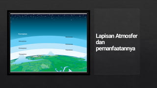 Lapisan Atmosfer
dan
pemanfaatannya
 