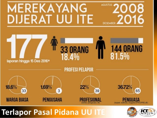 Dinamika Etika dan Regulasi Internet Indonesia Pasca 