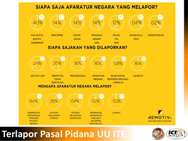 Dinamika Etika dan Regulasi Internet Indonesia Pasca 