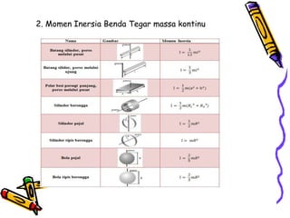 2. Momen Inersia Benda Tegar massa kontinu
 