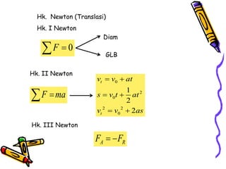 Hk. I Newton
0
F 

Diam
GLB
Hk. II Newton
F ma


0
2
0
2 2
0
1
2
2
t
t
v v at
s v t at
v v as
 
 
 
Hk. Newton (Translasi)
Hk. III Newton
A R
F F
 
 