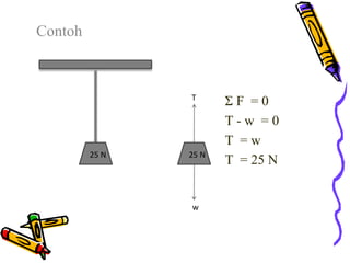 Contoh
25 N 25 N
T
w
Σ F = 0
T - w = 0
T = w
T = 25 N
 