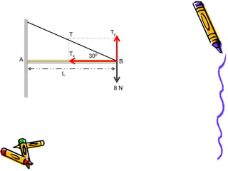 8 N
300
B
A
T Ty
Tx
L
 