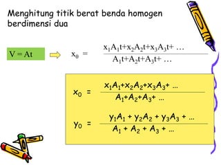 x1A1t+x2A2t+x3A3t+ …
x0 =
A1t+A2t+A3t+ …
Menghitung titik berat benda homogen
berdimensi dua
V = At
y1A1 + y2A2 + y3A3 + …
y0 =
A1 + A2 + A3 + …
x1A1+x2A2+x3A3+ …
x0 =
A1+A2+A3+ …
 