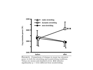 Οι Yamaguchi & Ishii (2005) ερεύνησαν την επίδραση των στατικών και  δυναμικών διατάσεων στην ισχύ των εκτεινόντων μυών των κάτω άκρων σε 11 φοιτητές. 