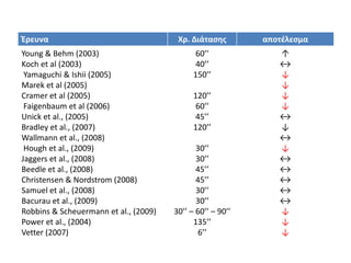Το πρωτόκολλο στατικών διατάσεων περιελάμβανε 5 μυϊκές ομάδες (τετρακέφαλοι, δικέφαλοι, γαστροκνήμιοι και εκτείνοντες και καμπτήρες του ισχίου) για 30s.