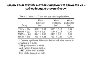 Επίδραση των διατάσεων στην ταχύτητα