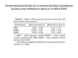 Το πρωτόκολλο ADS περιελάμβανε 7 min ξεκούραση + 12 s δυναμικές διατάσεις που περιλάμβαναν τον γαστροκνήμιο, εκτείνοντες του ισχίου, οπίσθιους μηριαίους και τετρακέφαλους για 20m Χ 2 σετ + δρομικές ασκήσεις (skipping με τεντωμένα πόδια, skipping με περπάτημα, skipping με ψηλά γόνατα και τρέξιμο με πόδια πίσω, και 2 ανοίγματα 50μ 80%