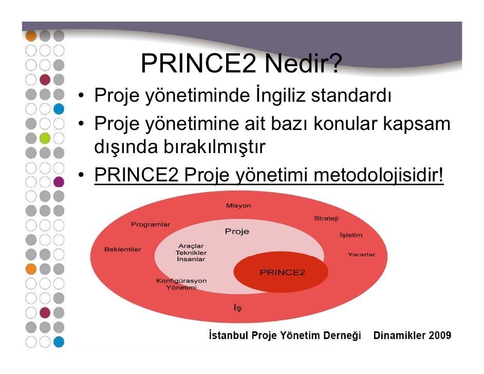 Pmbok 8. baskı ücretsiz indir pdf