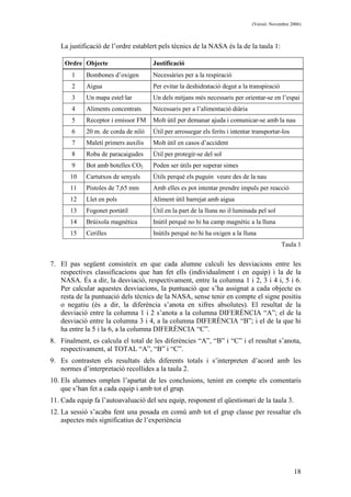 (Versió: Novembre 2006)
18
La justificació de l’ordre establert pels tècnics de la NASA és la de la taula 1:
Ordre Objecte Justificació
1 Bombones d’oxigen Necessàries per a la respiració
2 Aigua Per evitar la deshidratació degut a la transpiració
3 Un mapa estel·lar Un dels mitjans més necessaris per orientar-se en l’espai
4 Aliments concentrats Necessaris per a l’alimentació diària
5 Receptor i emissor FM Molt útil per demanar ajuda i comunicar-se amb la nau
6 20 m. de corda de niló Útil per arrossegar els ferits i intentar transportar-los
7 Maletí primers auxilis Molt útil en casos d’accident
8 Roba de paracaigudes Útil per protegir-se del sol
9 Bot amb botelles CO2 Poden ser útils per superar simes
10 Cartutxos de senyals Útils perquè els puguin veure des de la nau
11 Pistoles de 7,65 mm Amb elles es pot intentar prendre impuls per reacció
12 Llet en pols Aliment útil barrejat amb aigua
13 Fogonet portàtil Útil en la part de la lluna no il·luminada pel sol
14 Brúixola magnètica Inútil perquè no hi ha camp magnètic a la lluna
15 Cerilles Inútils perquè no hi ha oxigen a la lluna
Taula 1
7. El pas següent consisteix en que cada alumne calculi les desviacions entre les
respectives classificacions que han fet ells (individualment i en equip) i la de la
NASA. És a dir, la desviació, respectivament, entre la columna 1 i 2, 3 i 4 i, 5 i 6.
Per calcular aquestes desviacions, la puntuació que s’ha assignat a cada objecte es
resta de la puntuació dels tècnics de la NASA, sense tenir en compte el signe positiu
o negatiu (és a dir, la diferència s’anota en xifres absolutes). El resultat de la
desviació entre la columna 1 i 2 s’anota a la columna DIFERÈNCIA “A”; el de la
desviació entre la columna 3 i 4, a la columna DIFERÈNCIA “B”; i el de la que hi
ha entre la 5 i la 6, a la columna DIFERÈNCIA “C”.
8. Finalment, es calcula el total de les diferències “A”, “B” i “C” i el resultat s’anota,
respectivament, al TOTAL “A”, “B” i “C”.
9. Es contrasten els resultats dels diferents totals i s’interpreten d’acord amb les
normes d’interpretació recollides a la taula 2.
10. Els alumnes omplen l’apartat de les conclusions, tenint en compte els comentaris
que s’han fet a cada equip i amb tot el grup.
11. Cada equip fa l’autoavaluació del seu equip, responent el qüestionari de la taula 3.
12. La sessió s’acaba fent una posada en comú amb tot el grup classe per ressaltar els
aspectes més significatius de l’experiència
 