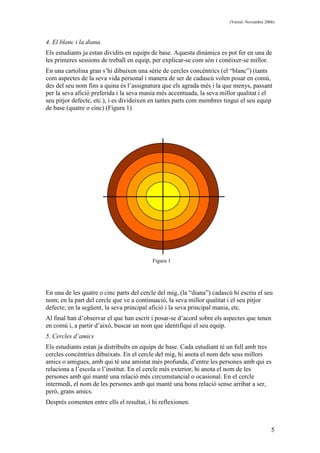 (Versió: Novembre 2006)
5
4. El blanc i la diana
Els estudiants ja estan dividits en equips de base. Aquesta dinàmica es pot fer en una de
les primeres sessions de treball en equip, per explicar-se com són i conèixer-se millor.
En una cartolina gran s’hi dibuixen una sèrie de cercles concèntrics (el “blanc”) (tants
com aspectes de la seva vida personal i manera de ser de cadascú volen posar en comú,
des del seu nom fins a quina és l’assignatura que els agrada més i la que menys, passant
per la seva afició preferida i la seva mania més accentuada, la seva millor qualitat i el
seu pitjor defecte, etc.), i es divideixen en tantes parts com membres tingui el seu equip
de base (quatre o cinc) (Figura 1)
En una de les quatre o cinc parts del cercle del mig, (la “diana”) cadascú hi escriu el seu
nom; en la part del cercle que ve a continuació, la seva millor qualitat i el seu pitjor
defecte; en la següent, la seva principal afició i la seva principal mania, etc.
Al final han d’observar el que han escrit i posar-se d’acord sobre els aspectes que tenen
en comú i, a partir d’això, buscar un nom que identifiqui el seu equip.
5. Cercles d’amics
Els estudiants estan ja distribuïts en equips de base. Cada estudiant té un full amb tres
cercles concèntrics dibuixats. En el cercle del mig, hi anota el nom dels seus millors
amics o amigues, amb qui té una amistat més profunda, d’entre les persones amb qui es
relaciona a l’escola o l’institut. En el cercle més exterior, hi anota el nom de les
persones amb qui manté una relació més circumstancial o ocasional. En el cercle
intermedi, el nom de les persones amb qui manté una bona relació sense arribar a ser,
però, grans amics.
Després comenten entre ells el resultat, i hi reflexionen.
Figura 1
 