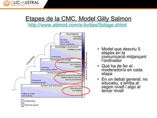 Etapes de la CMC. Model Gilly Salmon http://www.atimod.com/e-tivities/5stage.shtml   Model que descriu 5 etapes en la comunicació mitjançant l’ordinador Què ha de fer el moderador/a en cada etapa En un debat general, no educatiu, s’arriba al segon nivell i algú al tercer nivell 