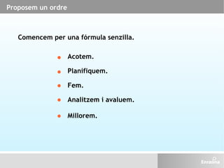 Proposem un ordre Planifiquem. Millorem. Fem. Analitzem i avaluem. Comencem per una fórmula senzilla. Acotem. 