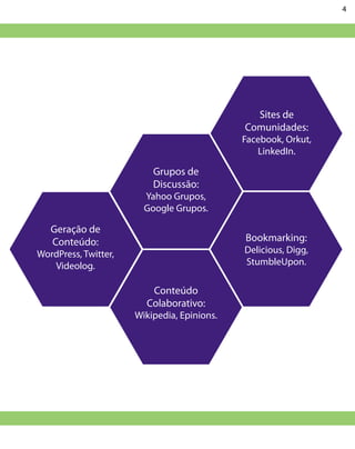 4




                                               Sites de
                                             Comunidades:
                                             Facebook, Orkut,
                                                LinkedIn.

                          Grupos de
                          Discussão:
                        Yahoo Grupos,
                        Google Grupos.

   Geração de
   Conteúdo:                                 Bookmarking:
WordPress, Twitter,                          Delicious, Digg,
   Videolog.                                 StumbleUpon.

                         Conteúdo
                        Colaborativo:
                      Wikipedia, Epinions.
 