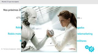 47% dos empregos nos EUA ameaçados por computadores (1)
Mundo | O que nos espera
Nos próximos 20 anos
(1) - The future of employment - Oxford
Muito além de substituir o trabalho manual básico
Robôs jornalistas
Robôs motoristas
Robôs pilotos
Robôs em telemarketing
Robôs advogadosRobôs na indústria
Robôs militares
 