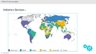Mundo | O que nos espera
Indústria x Serviços (1)
(1) - World Bank
 