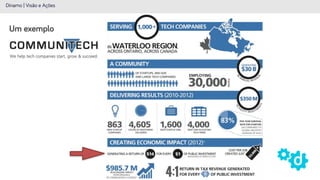 Um exemplo
Dínamo | Visão e Ações
 