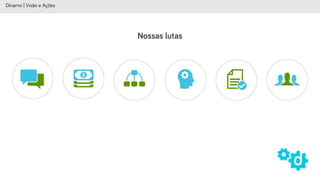 Nossas lutas
Dínamo | Visão e Ações
 