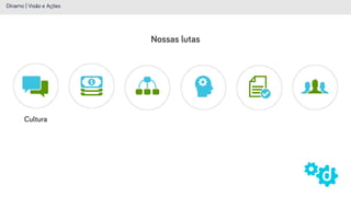 Nossas lutas
Cultura
Dínamo | Visão e Ações
 