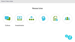 Nossas lutas
Cultura
Dínamo | Visão e Ações
Investimento
 